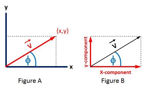 /attachments/b66de43b-88cf-11e4-a9fb-bc764e2038f2/Vector x-y components.png